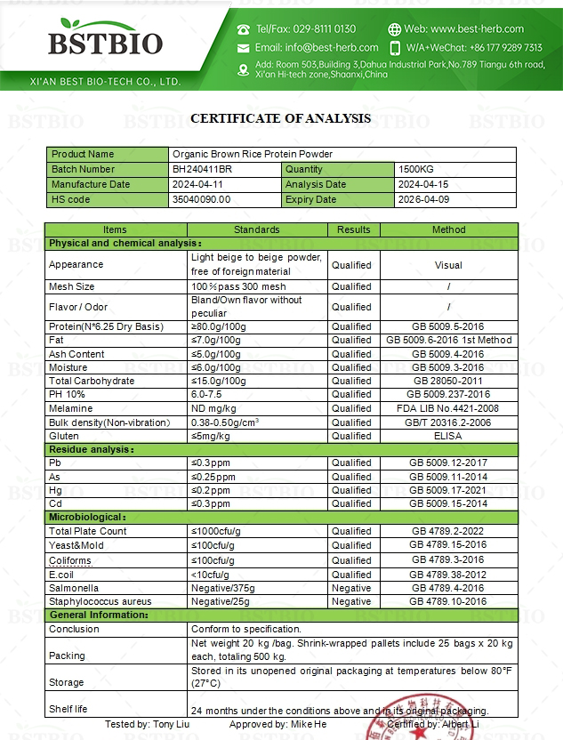 Certificate of Analysis