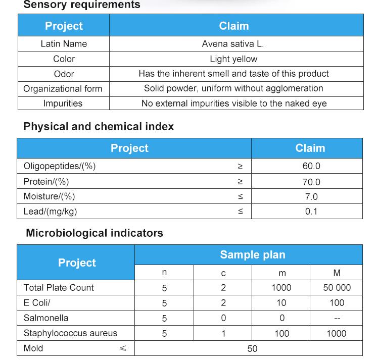 Active Oligopeptide Detail