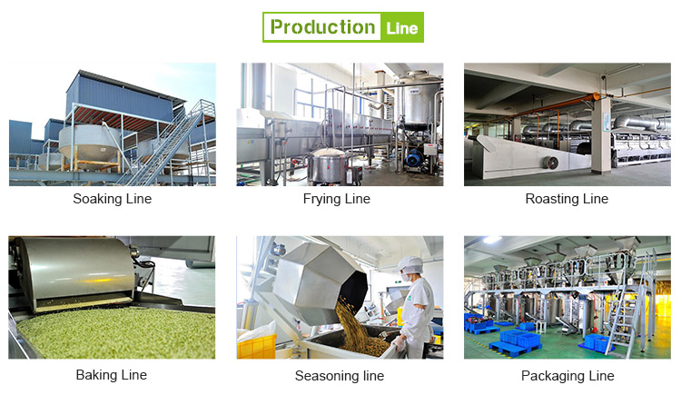 Production Lines