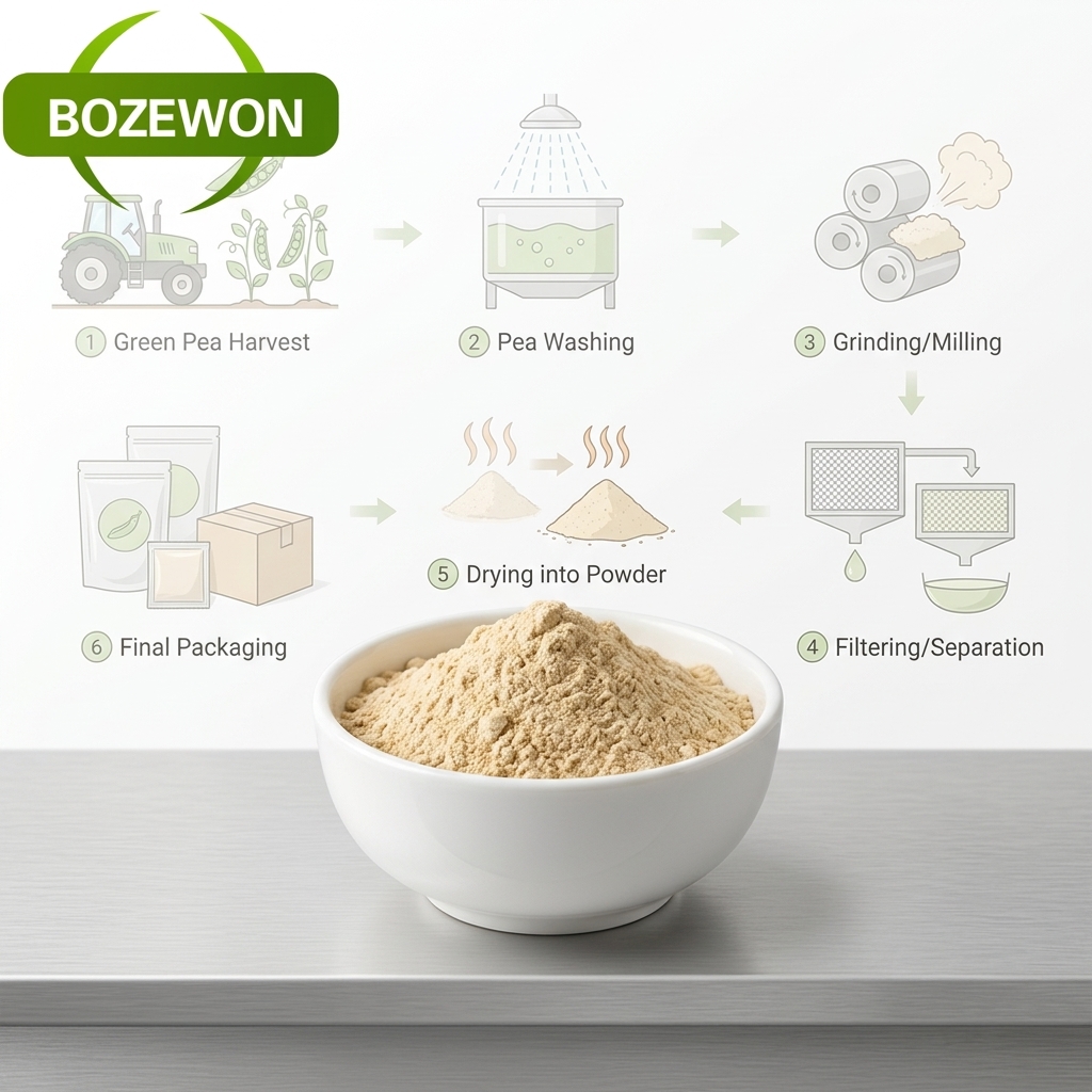 100% Factory 80% Pure Organic Hydrolyzed Pea Protein Isolate With HALAL