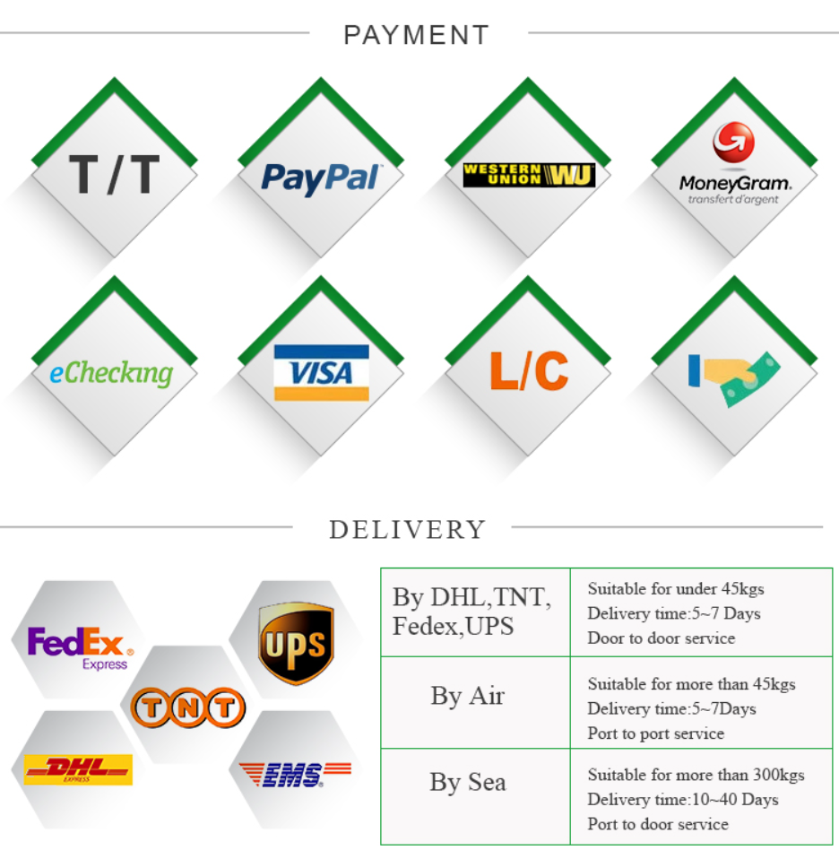 Delivery Logistics Flow