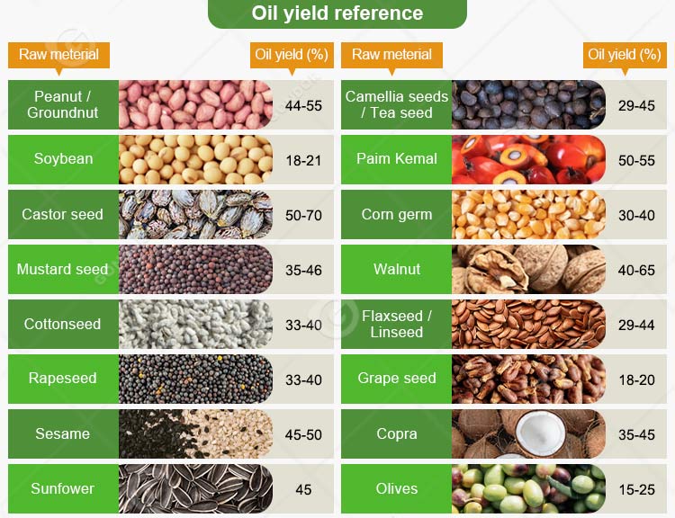 Soyabean Oil Production Control panel