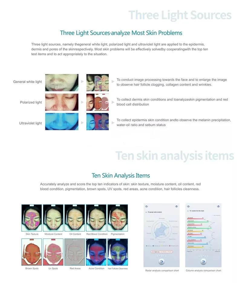 Skin Test Spectrum Details