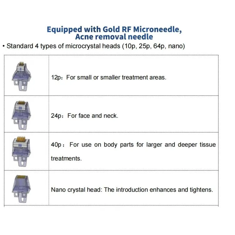 Morpheus8 Treatment Benefits Chart