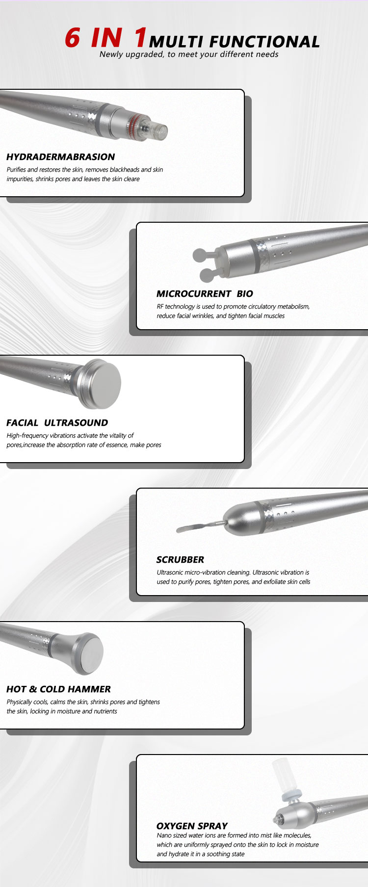 Overview Details 4