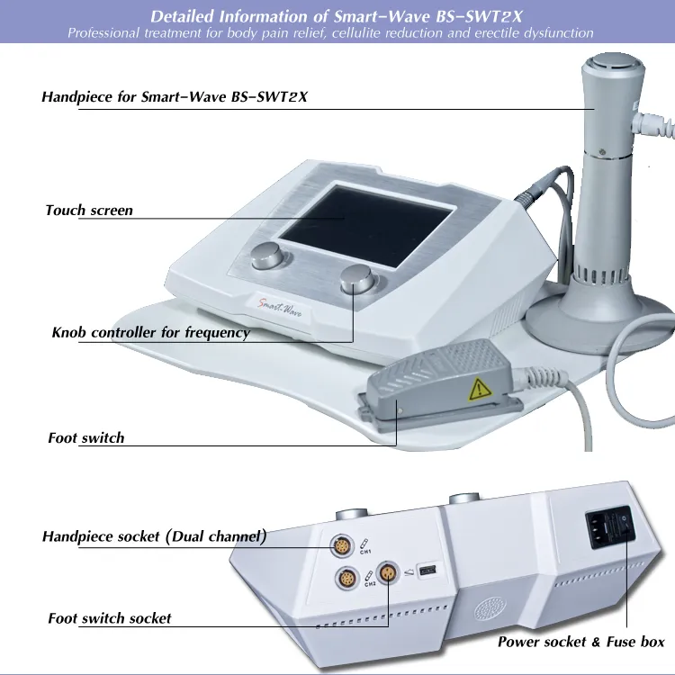 Treatment Interface Protocols screenshot