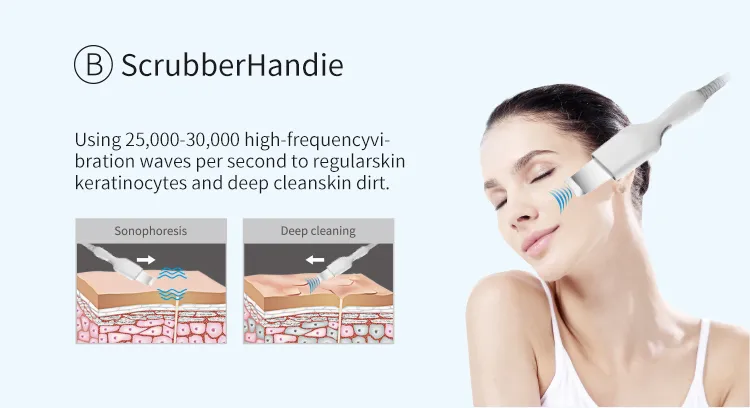 Beauty Device Display Image 6