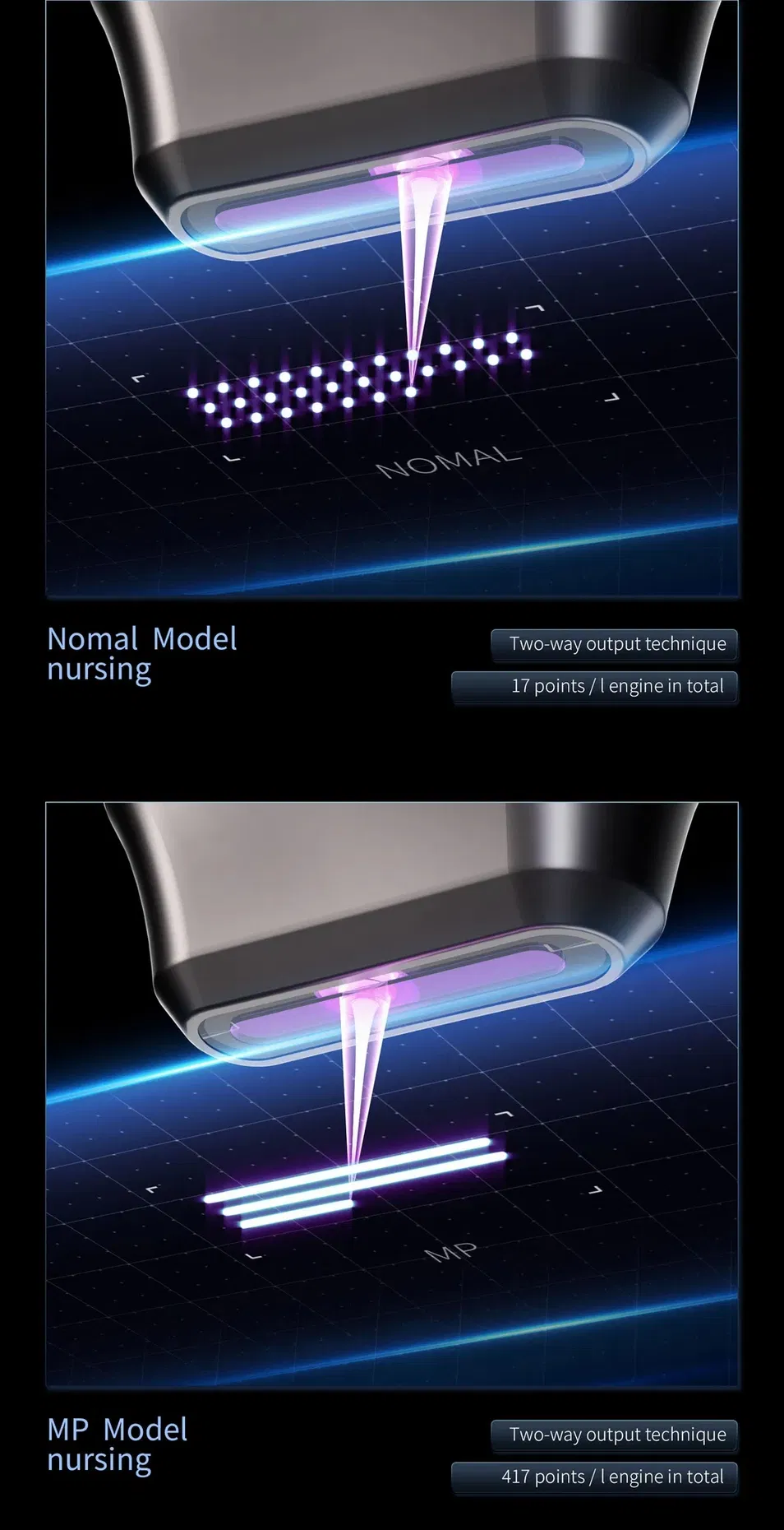 MP mode structure detail