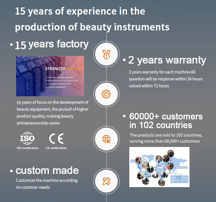 Factory Overview
