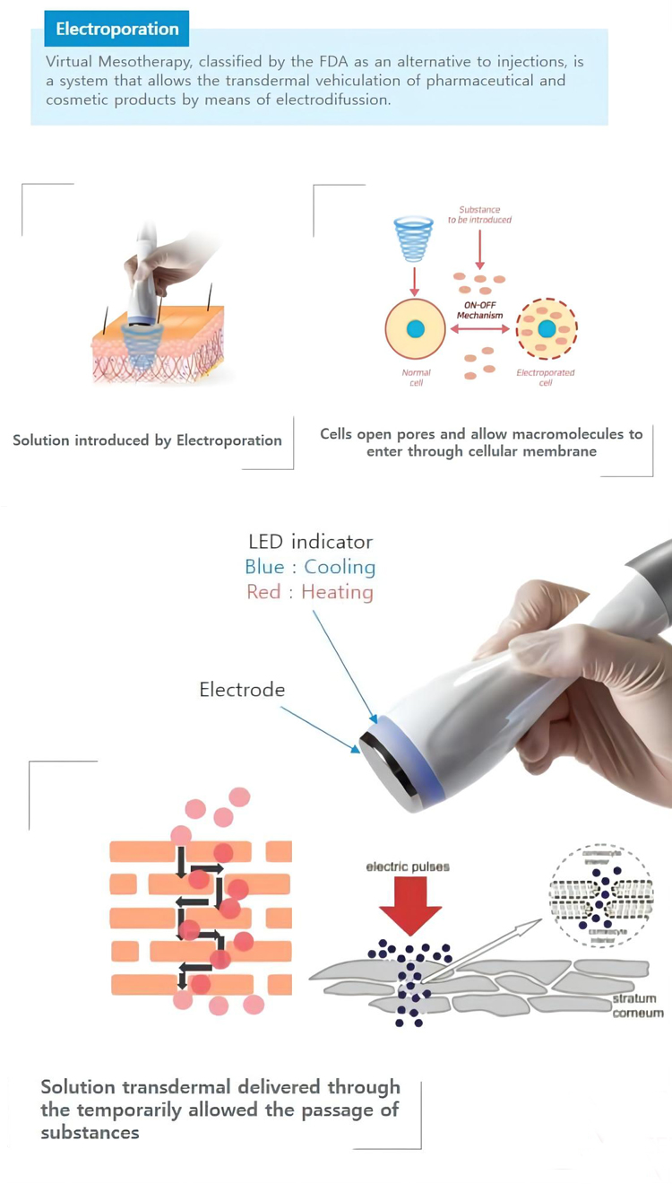 Treatment Flow 2