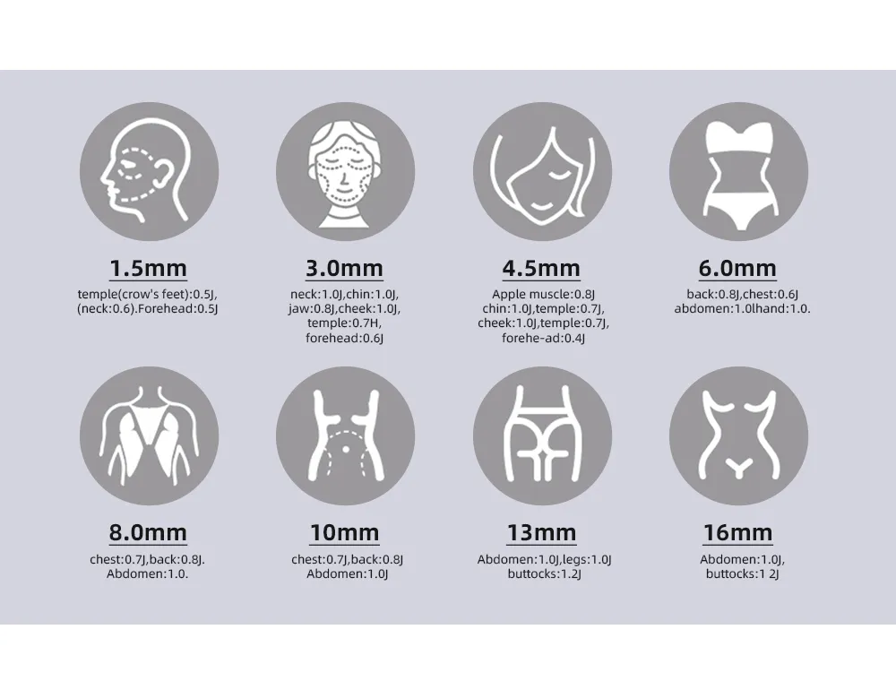 Treatment Areas & Options Details