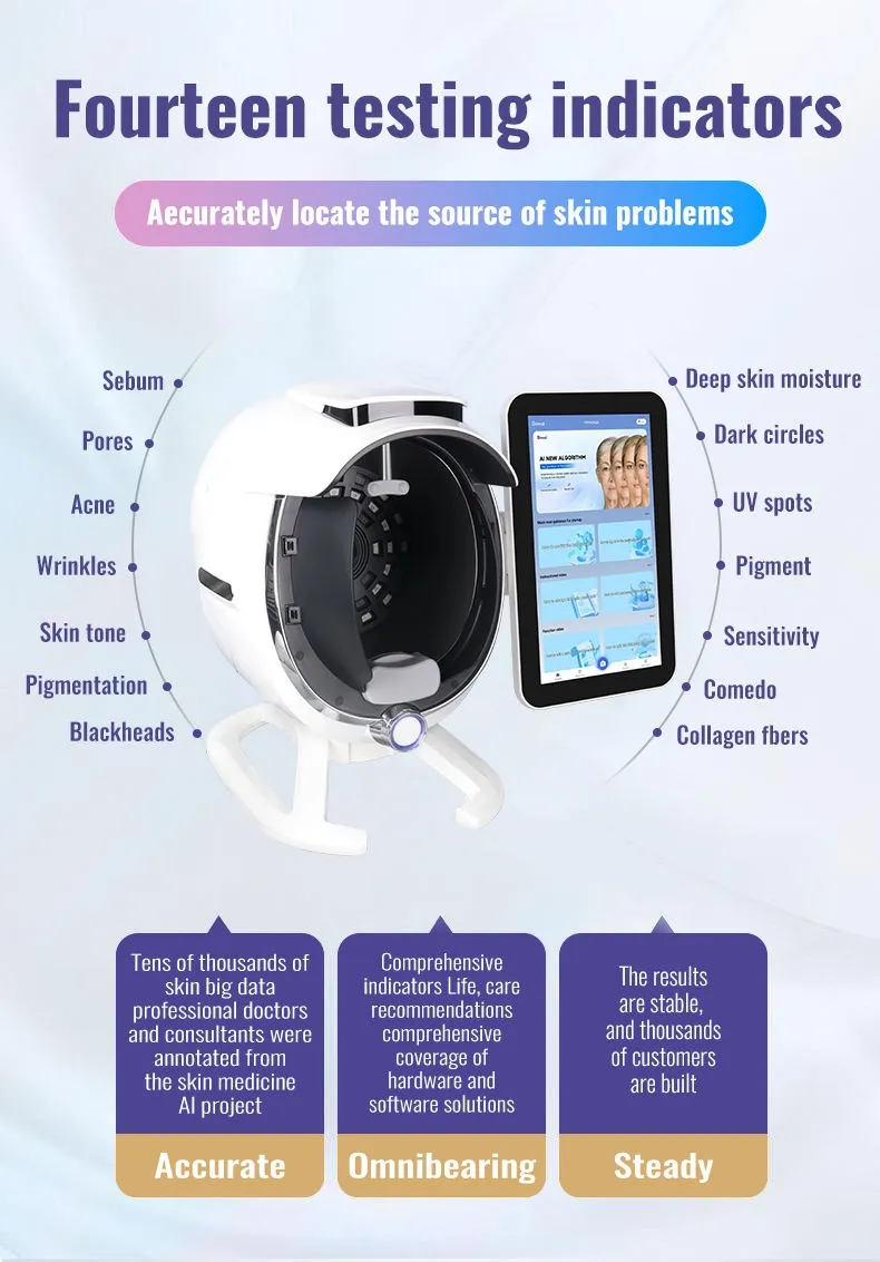 3D Skin Analysis Details