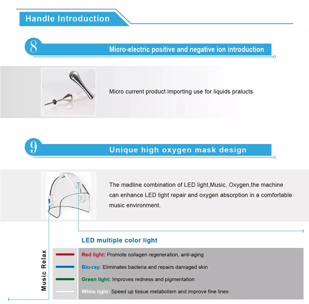 Treatment Handle Demonstration