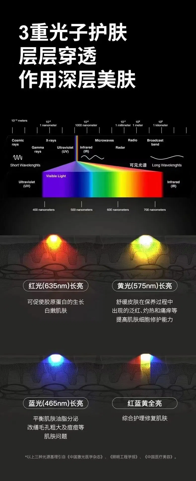 Facial LED Light Skin Anti-Aging LED Red Light Therapy Near-Infrared Panel Machine