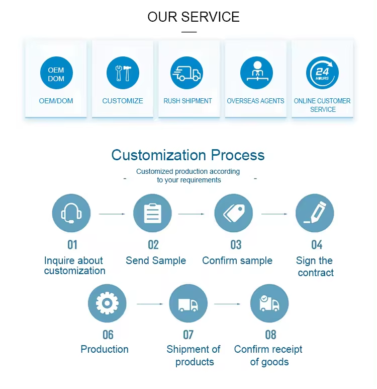 Service Guidelines