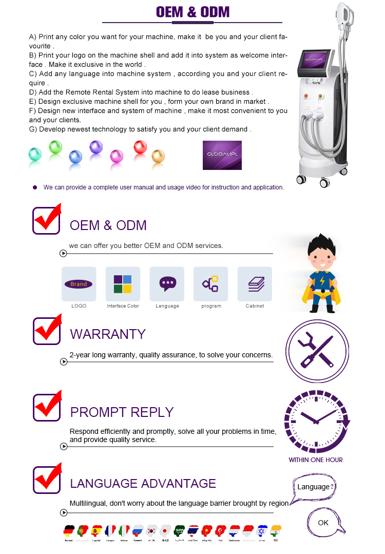 Service and Support Commitments
