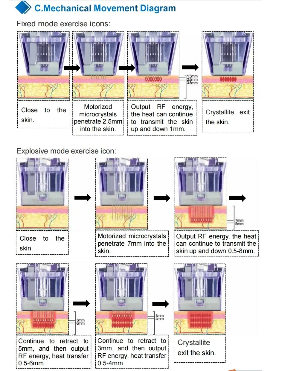 Morpheus8 Microneedling RF Microneedling Machine Skin Whitening Wrinkle Removal Facial Tightening