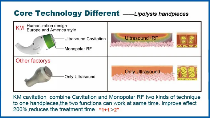 Lipolysis Handpiece detailed look