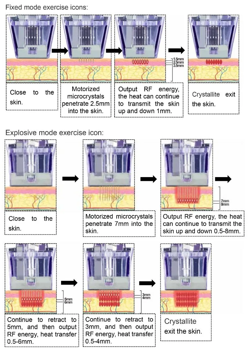 Crystallite Depth 8 Treatment Mechanism