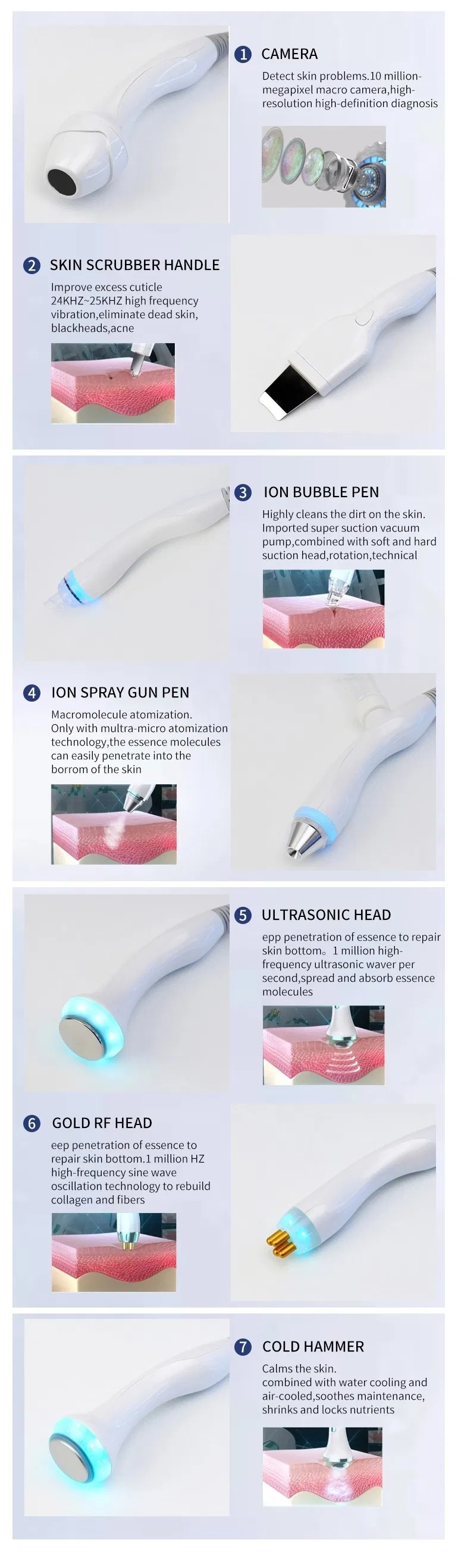 Smart Ice Blue Detailed Handles Guide