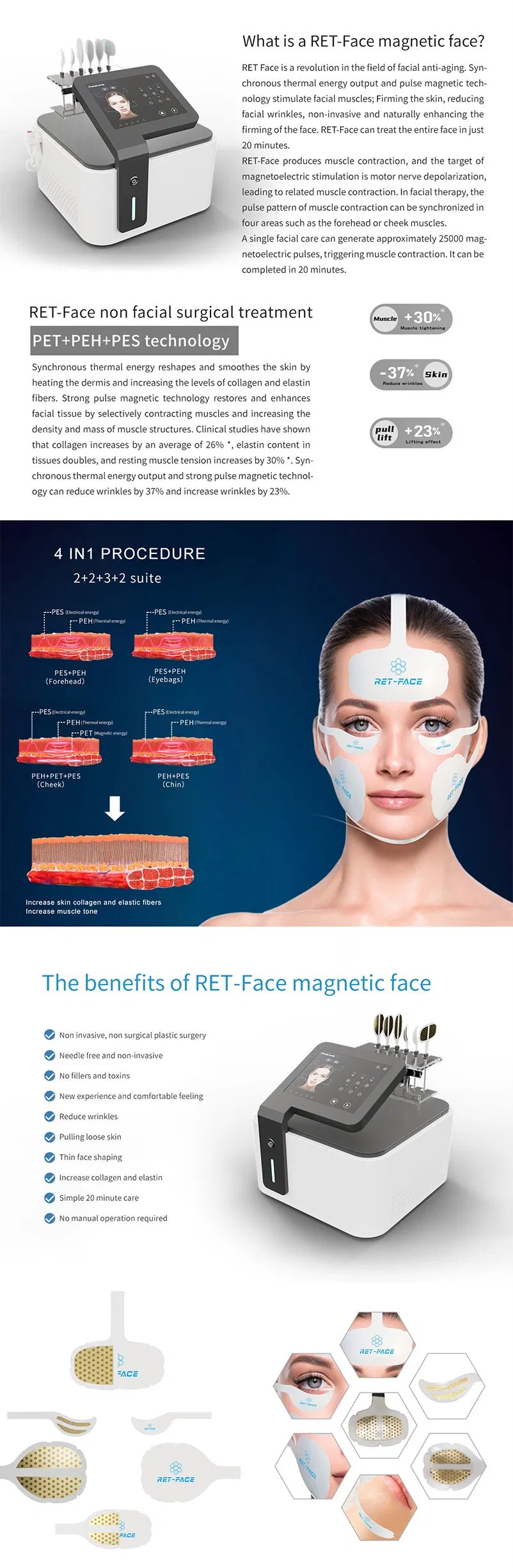 RET-Face Non Surgical Face Lifting
