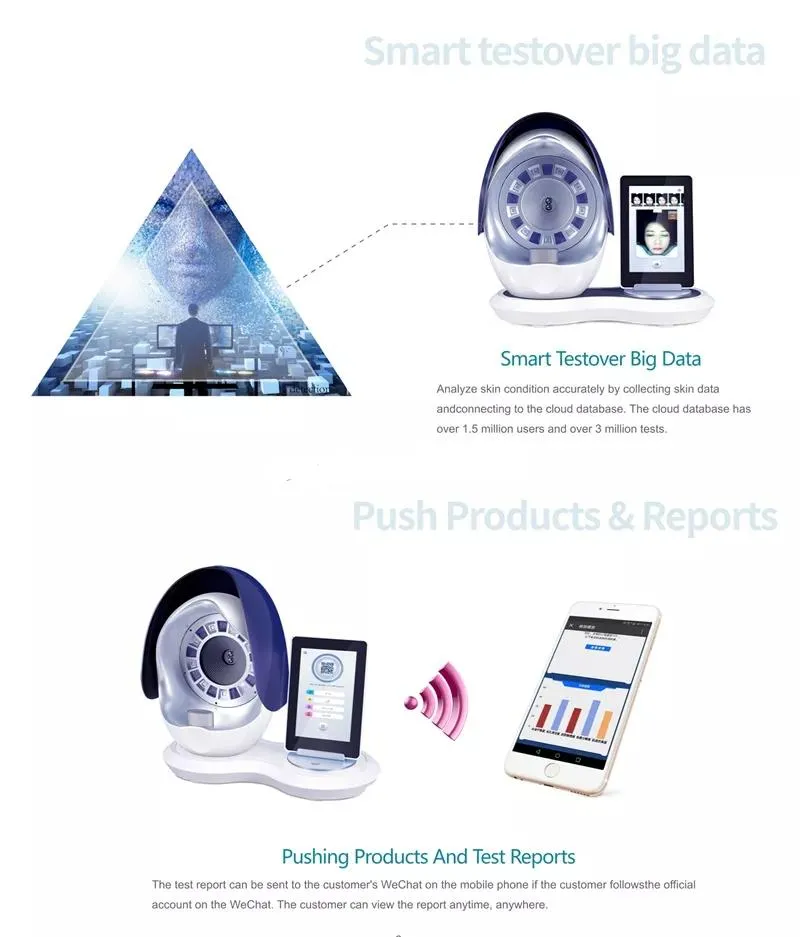 Facial Analyzer Testing