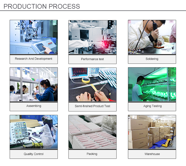 Production process flowchart