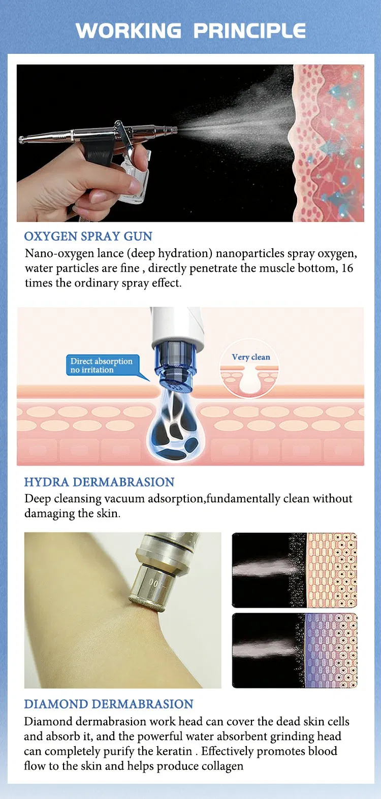 Multi-Functional RF Facial Beauty Instrument Diamond Dermabrasion Skin Whitening Deep Cleaning Salon Machine