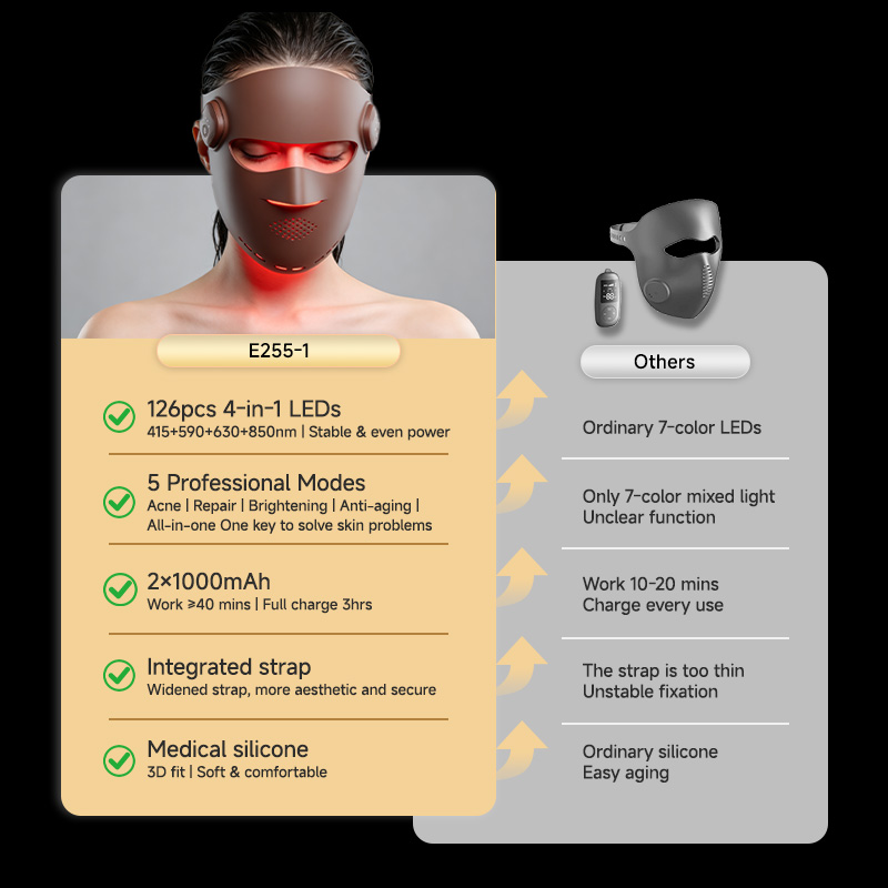EYCO Rechargeable Wireless Flexible Face Skin Treatment Infra Led Photon Silicone Facial Beauty Device Red Light Therapy Mask