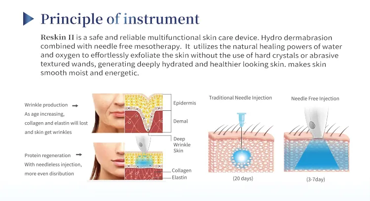 Beauty Device Display Image 4