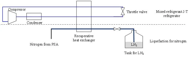 Nitrogen Liquefier Flow Diagram