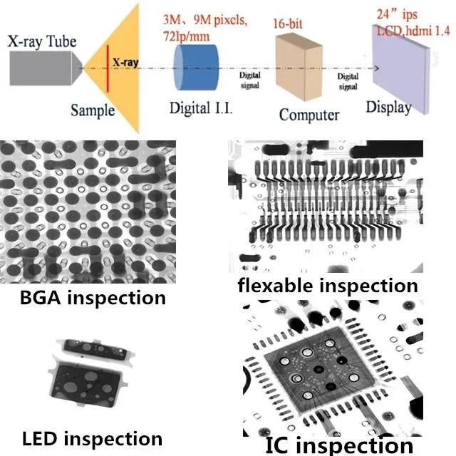 X-Ray Inspection System View 3
