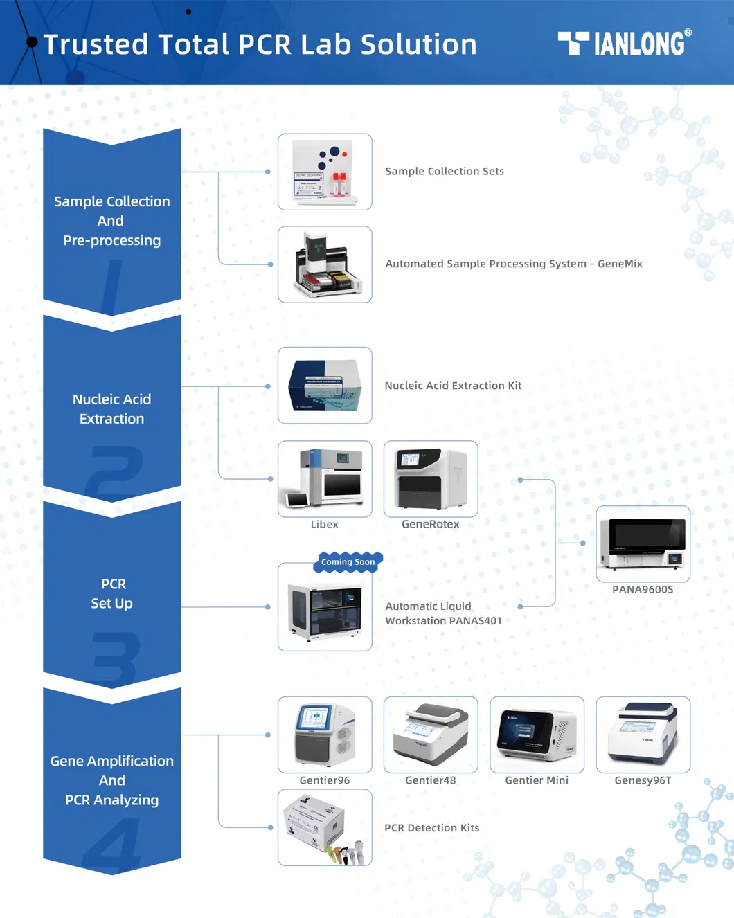 Product Pipeline