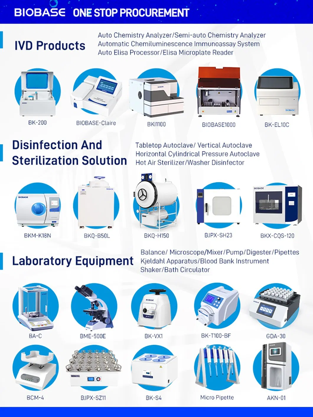 Fluorescence Quantitative PCR Detection System