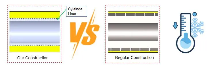 Cooling Technology