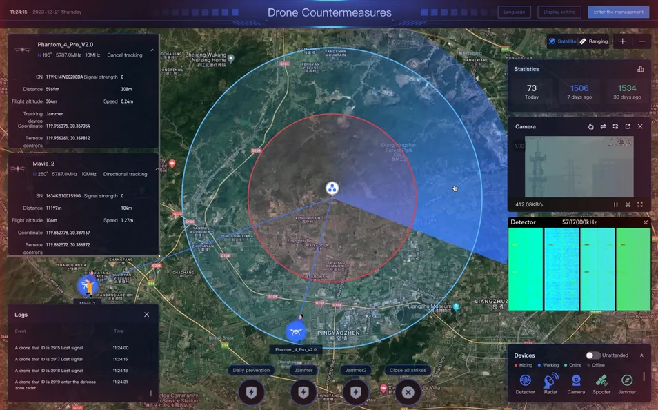 Software Platform Interface 2