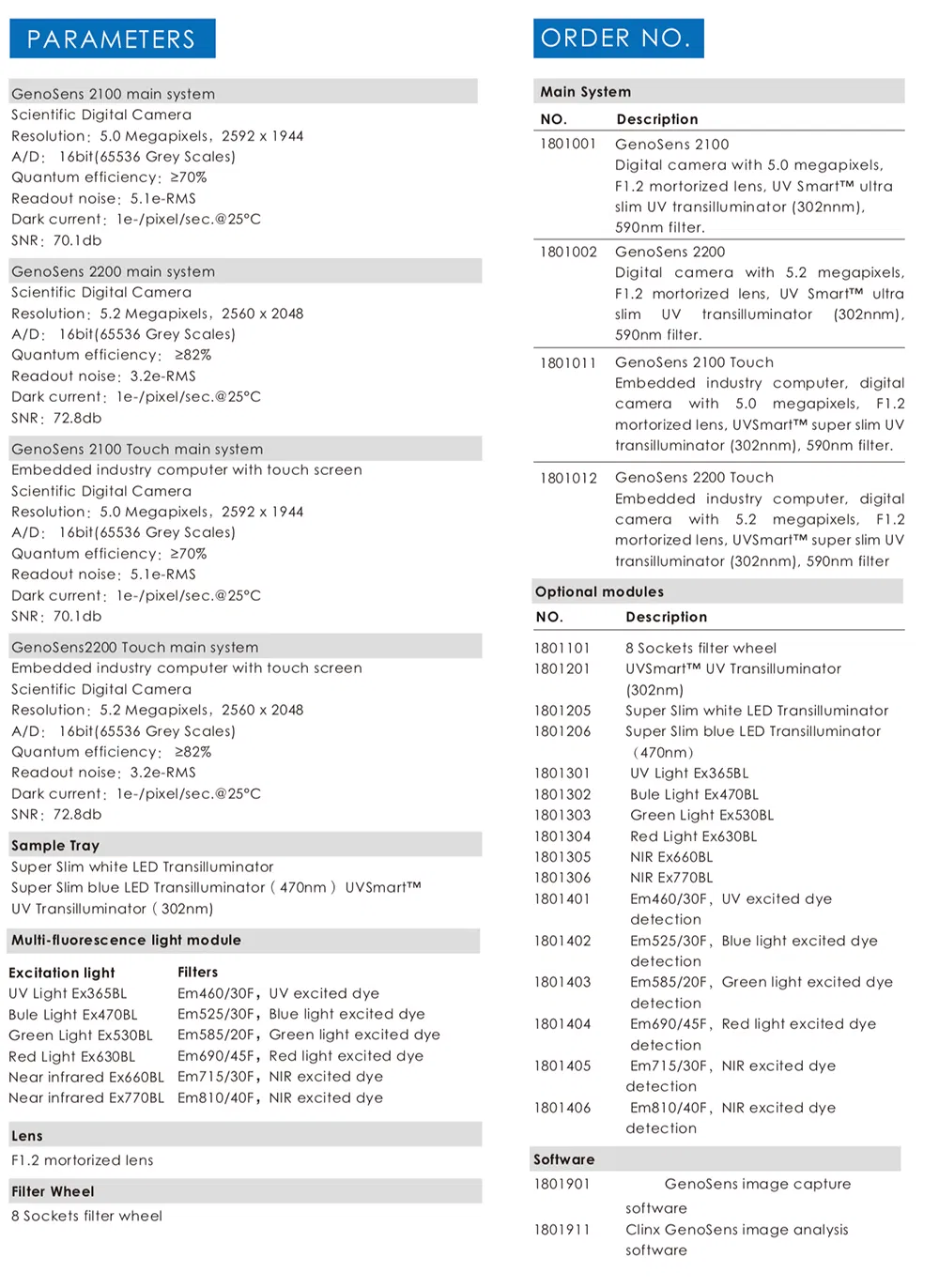 System Interface