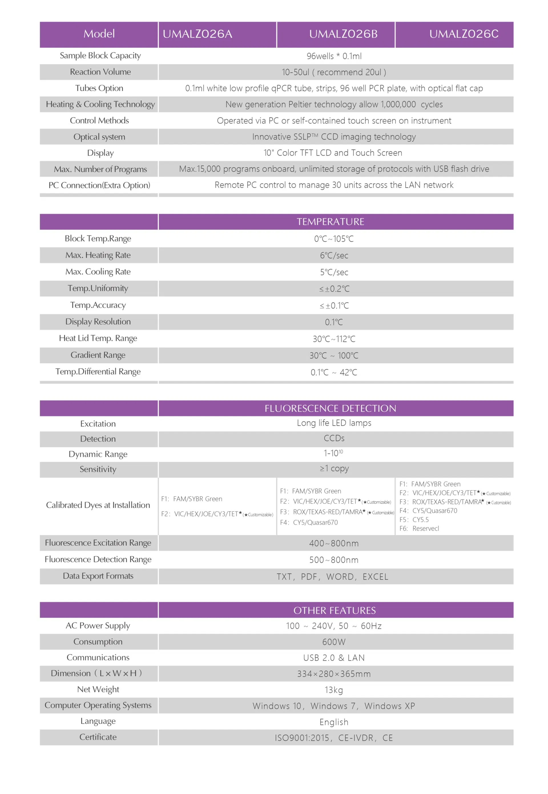 Specification Sheet 2