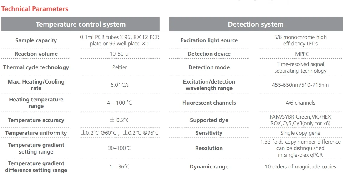 PCR System UI