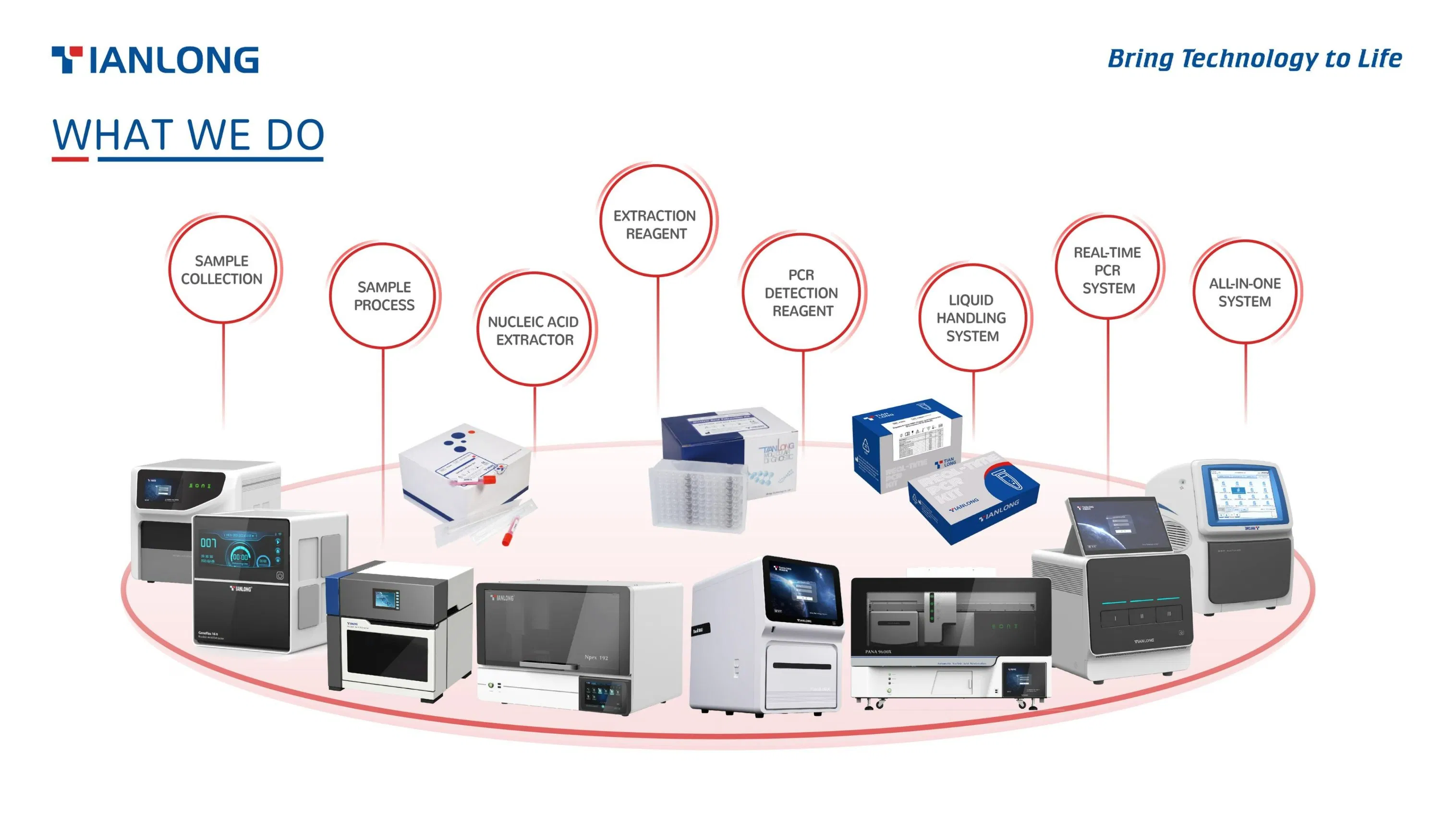 Tianlong Gentier96E Real-Time PCR System