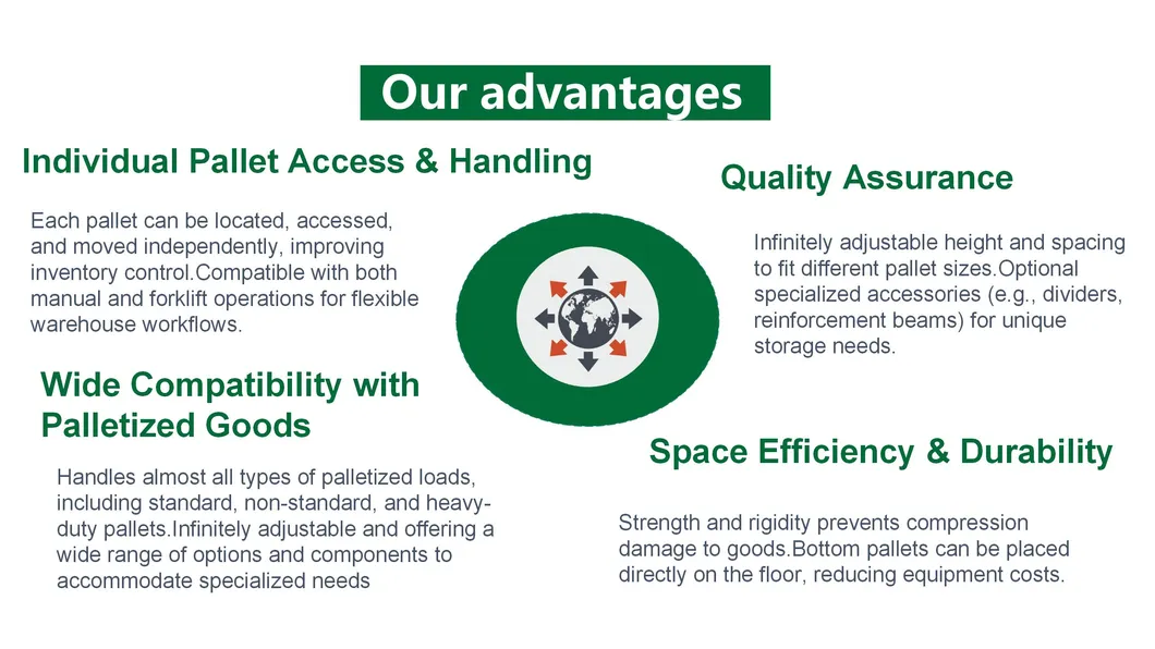 Manufacturing Process