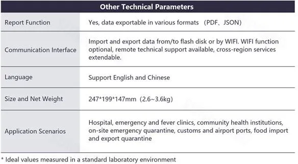 Analysis View 3