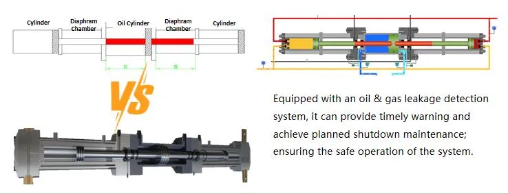 Oil Isolation Technology