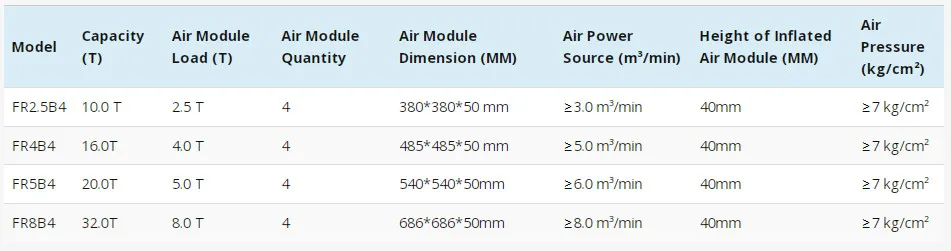 Air Bearing Platforms Components