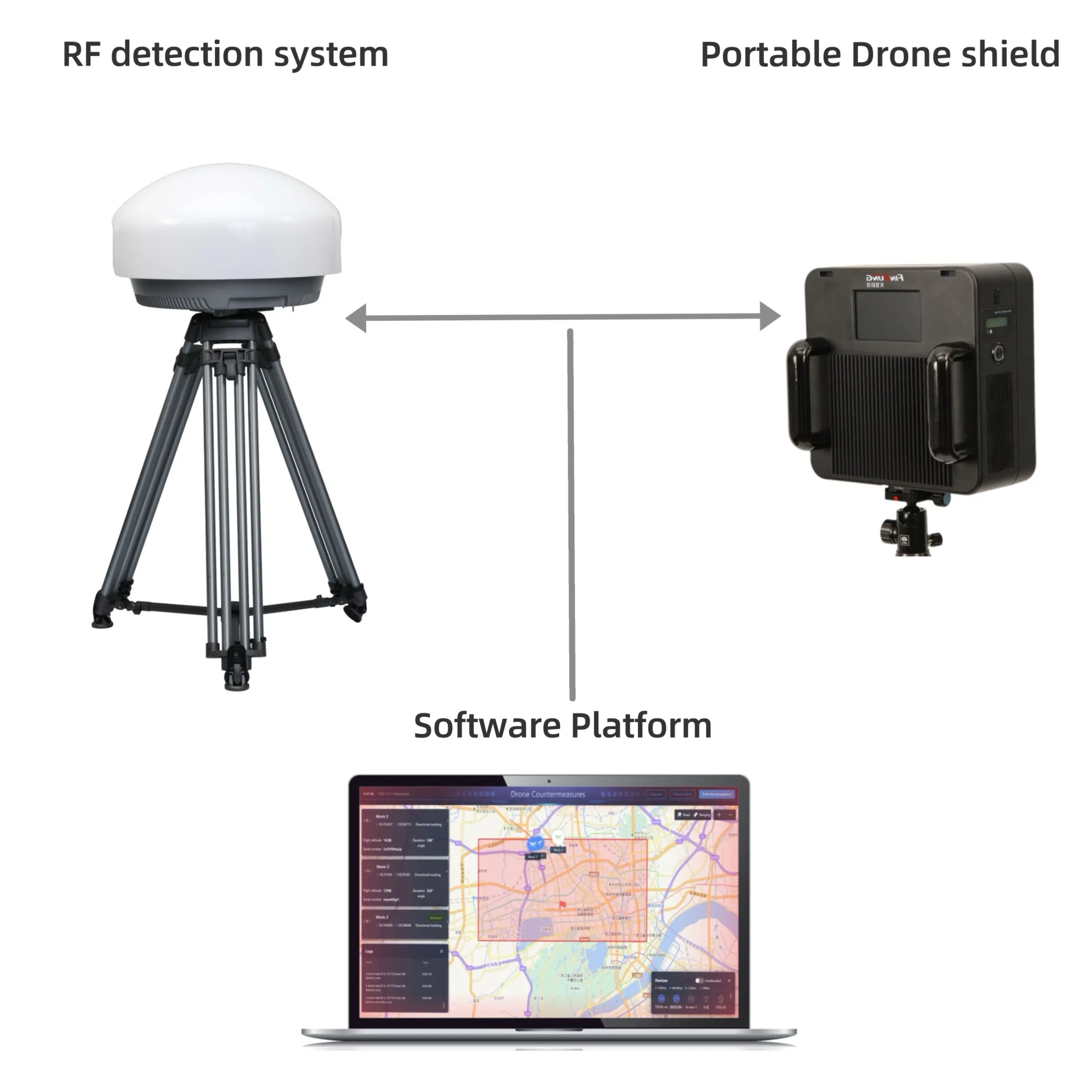 High-Performance Fixed Broadband Drone Identification Platform: Direction Finding, Spectrum Analysis, and Wireless Network Integration
