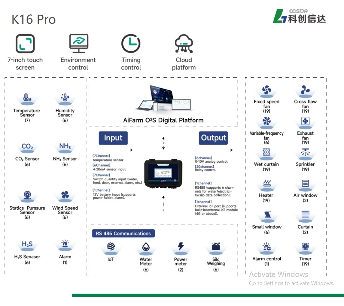 Specifications Table