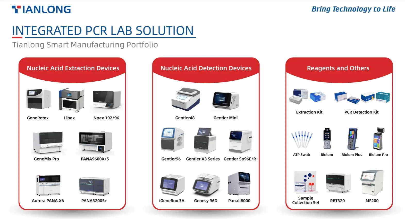 Tianlong Gentier96R 96 Well 4 Channel Real Time PCR System for Sale