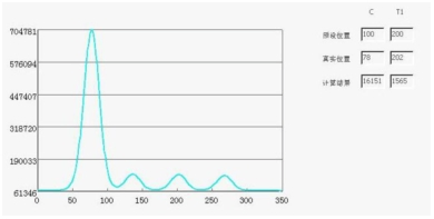 Innovative Immunoassay Analyzer for Fluorescence Detection of Influenza
