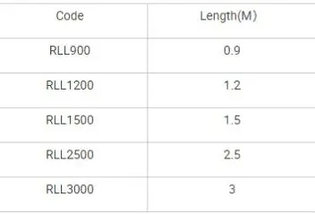 Ringlock System Safety