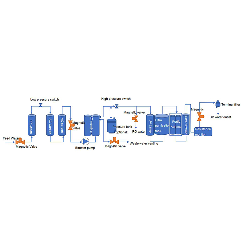 Laboao Automatic Laboratory Floor Type Life Science Application Water Purification System